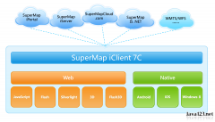 企業(yè)開(kāi)發(fā) GIS