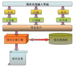 天潤飛華 北京軟件開發與系統集成的專業服務商
