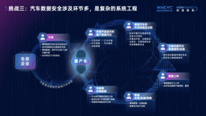 四維圖新CEO程鵬 數(shù)據(jù)確權(quán)、安全與閉環(huán)的“新”思路驅(qū)動(dòng)未來(lái)數(shù)據(jù)處理服務(wù)